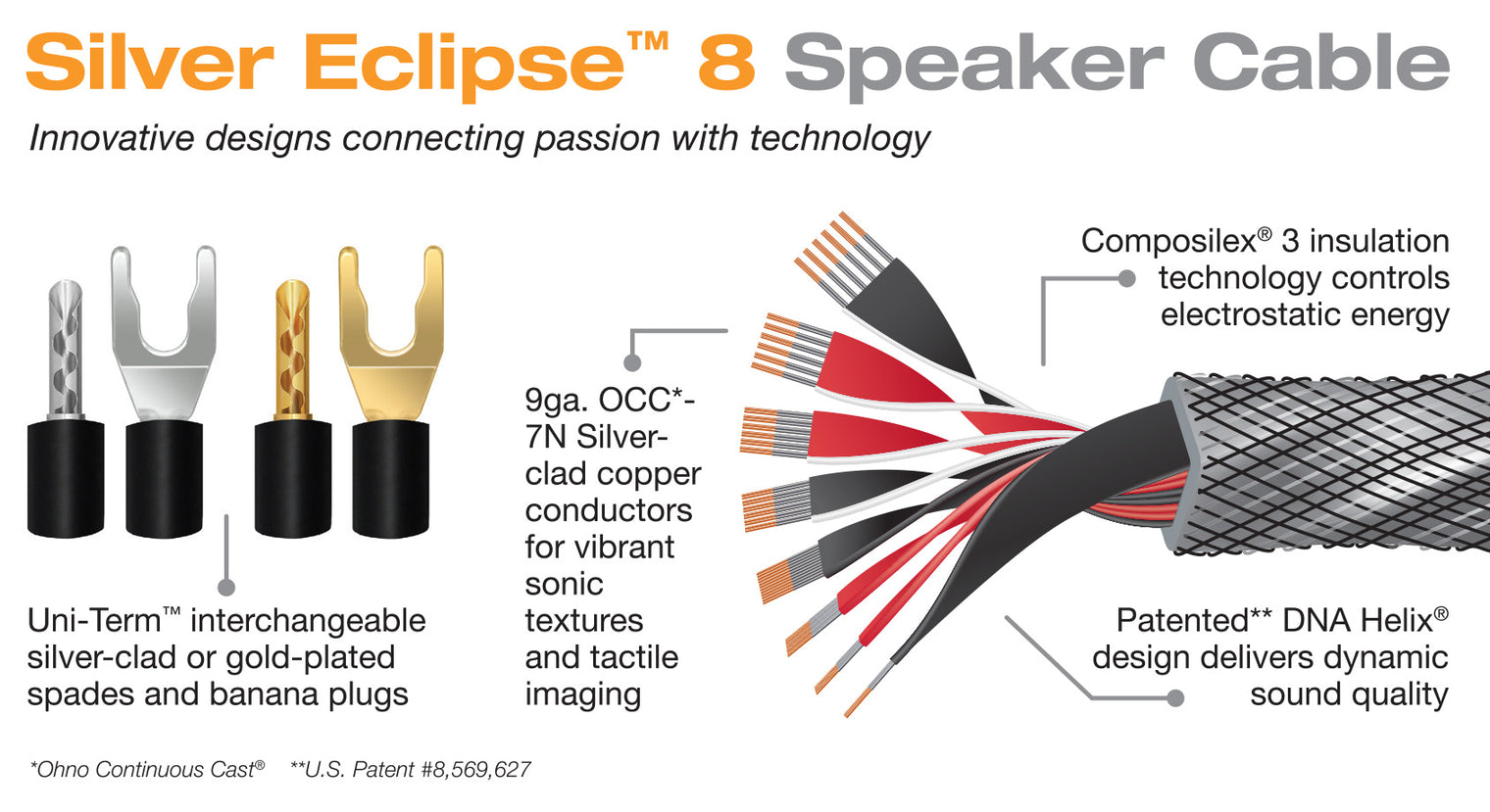 Silver Eclipse 8 Speaker Cable – Bulk Per Meter/Foot – Closeout