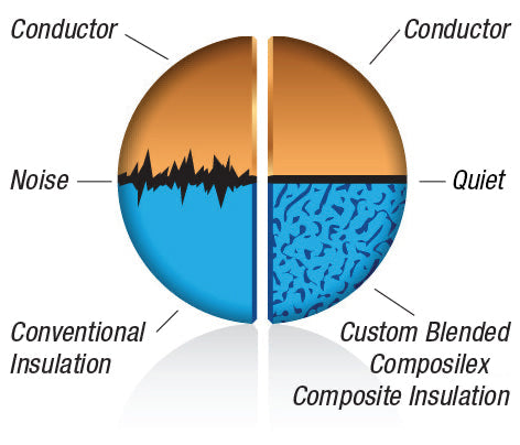 Wireworld Technologies