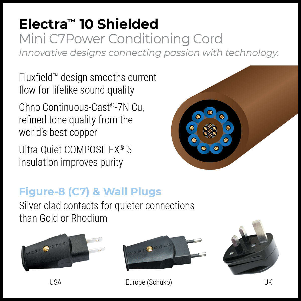 Electra™ Shielded Mini Power Cable | Wireworld