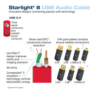 Starlight® 8 USB 2.0 Audio Cables