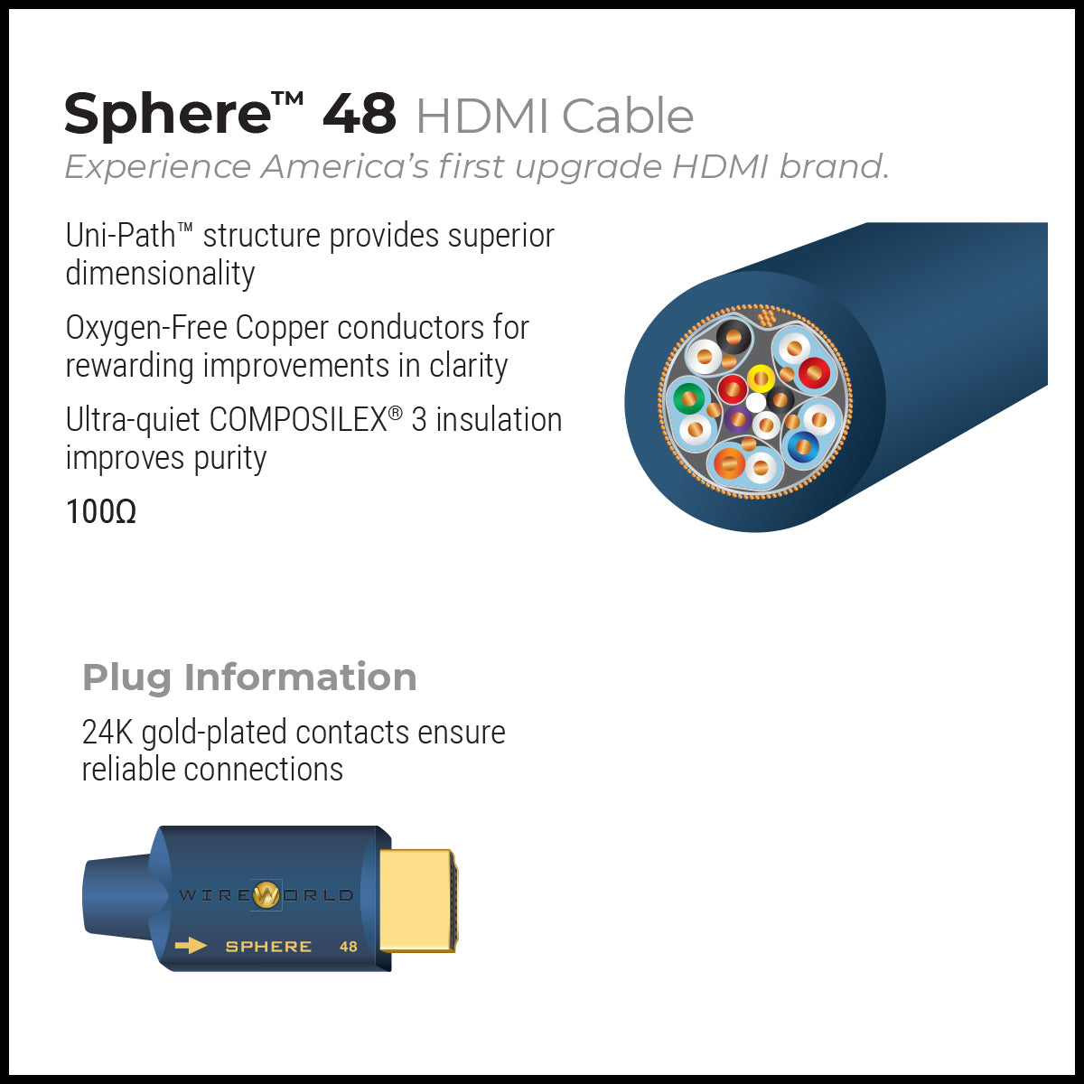 Sphere™ 48 HDMI Cable