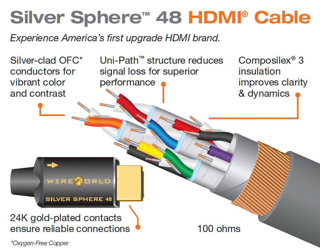 Silver Sphere™ 48 HDMI Cable - B-Stock @ 25% OFF