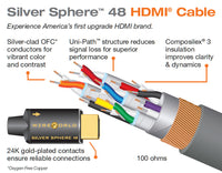 Silver Sphere™ 48 HDMI Cable - B-Stock @ 25% OFF