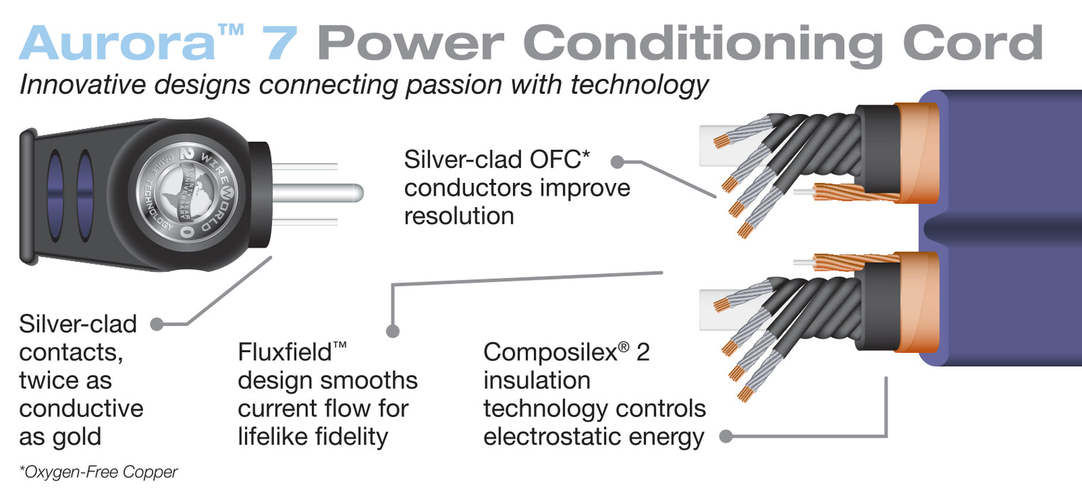 Aurora 7 Power Conditioning Cords – Closeout