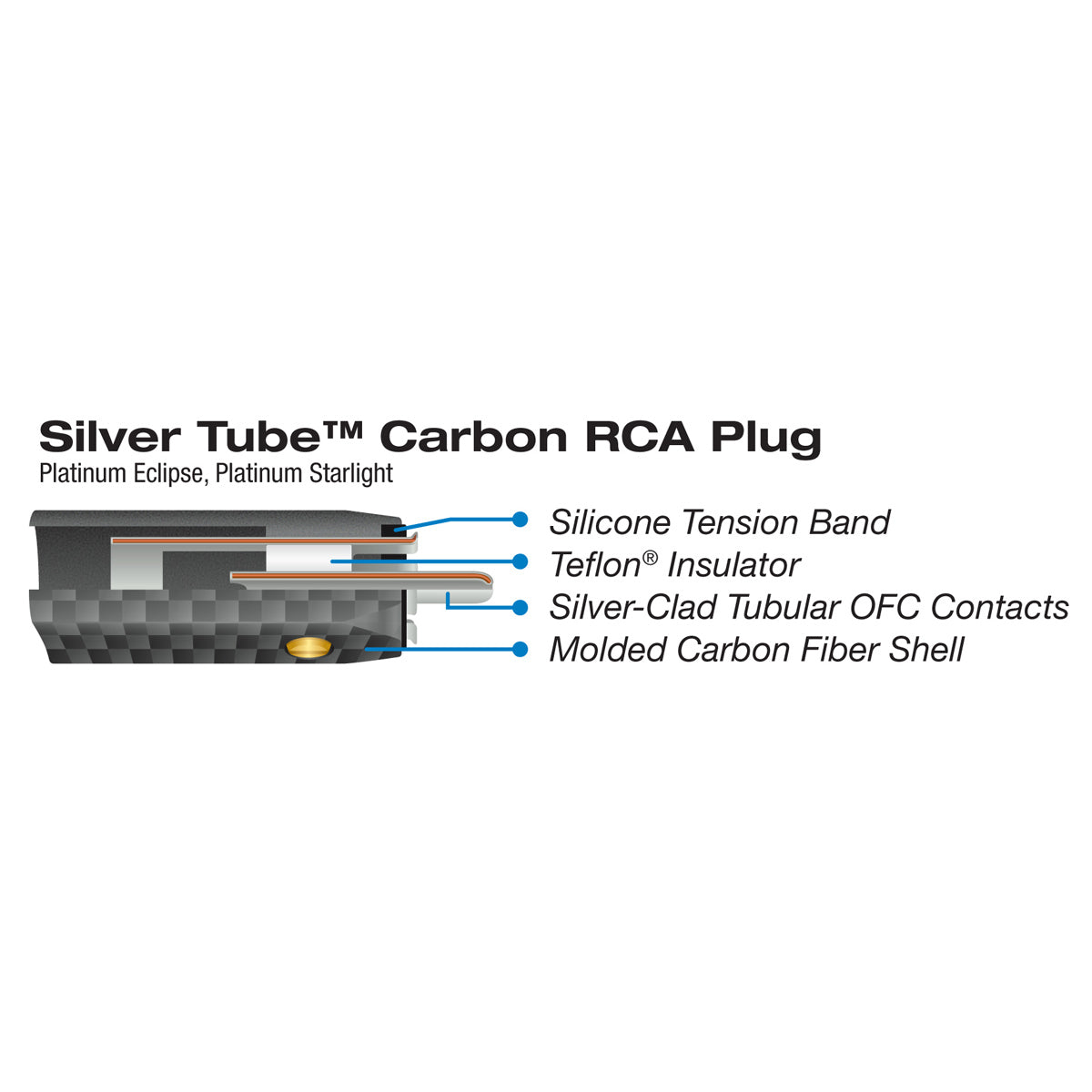 RCA Plug – Carbon Fiber – Closeout