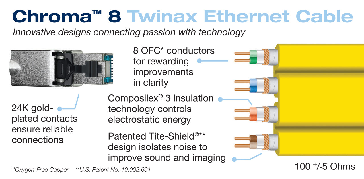 Chroma™ 8 Twinax Ethernet Cable – Bulk Per Meter/Foot – Closeout