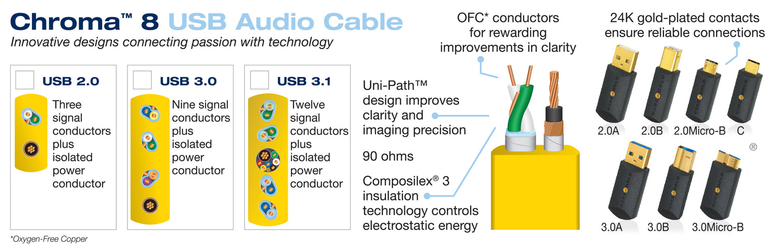 Chroma™ 8 USB 2.0 Audio Cables