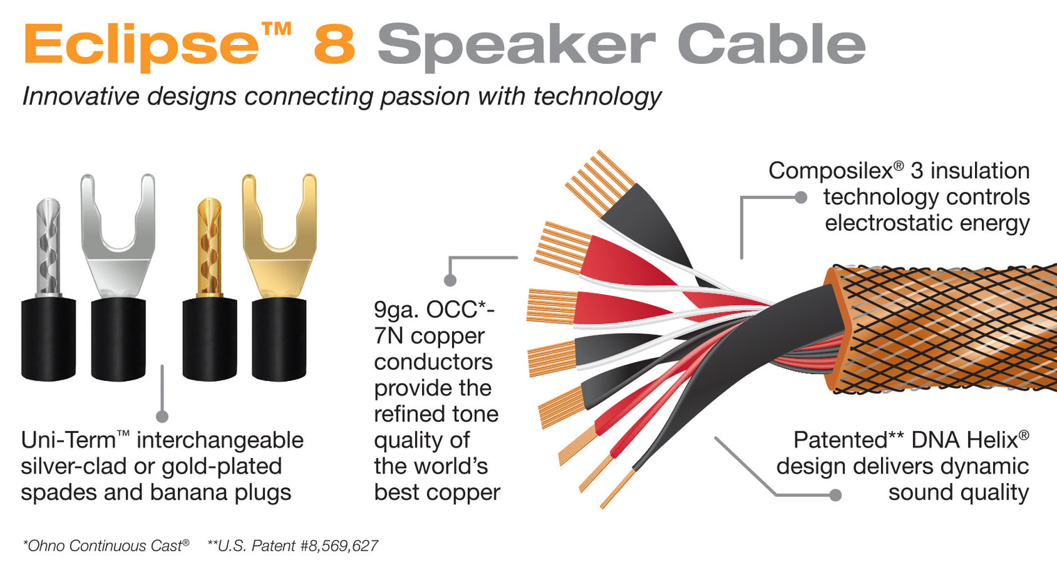 Eclipse 8 Speaker Cable – Bulk Per Meter/Foot – Closeout