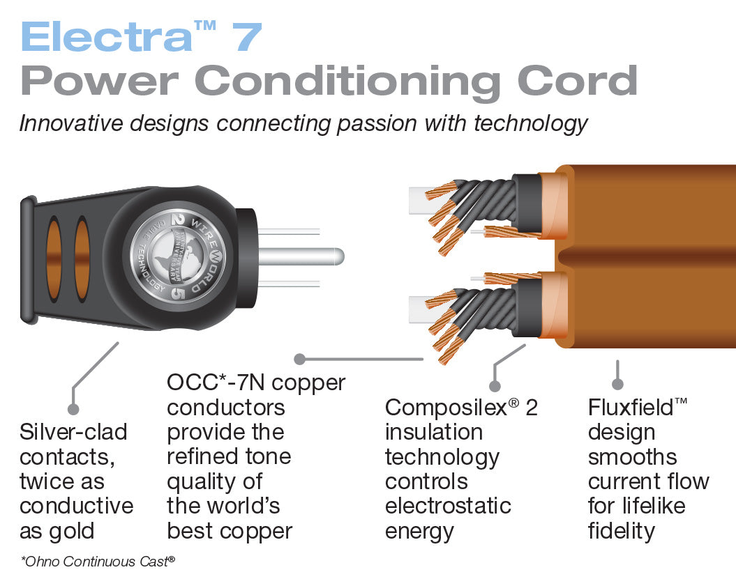 Electra 7 Power Conditioning Cords – Closeout