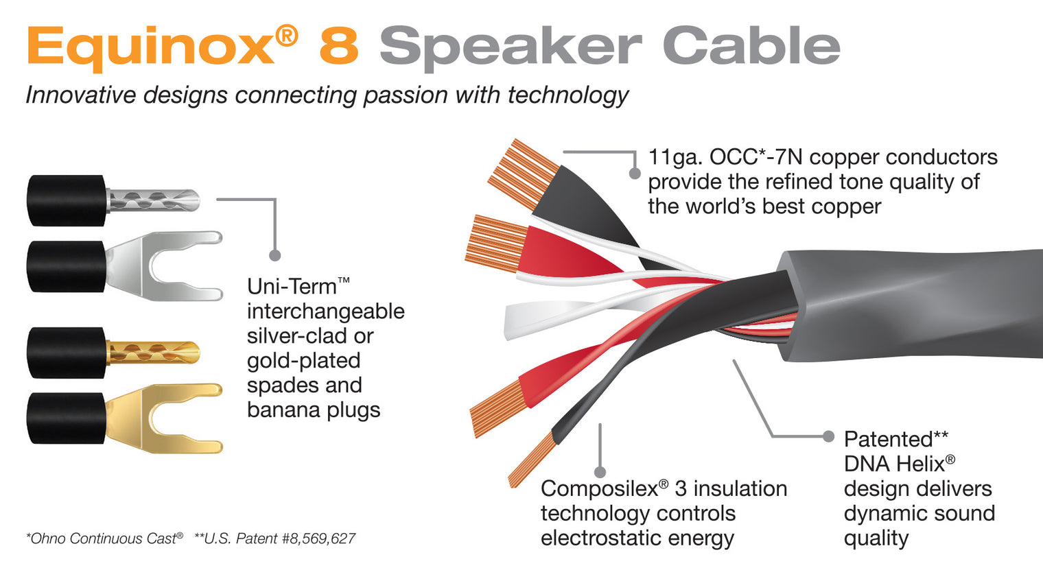 Equinox 8 Speaker Cable Pair @ 20% OFF – Closeout