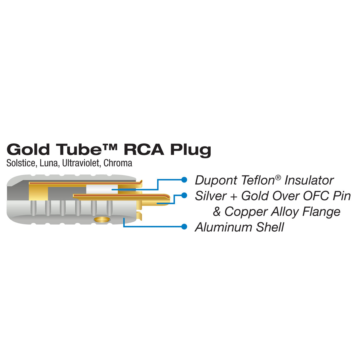 RCA Plug – 6.5mm - Pair – Closeout