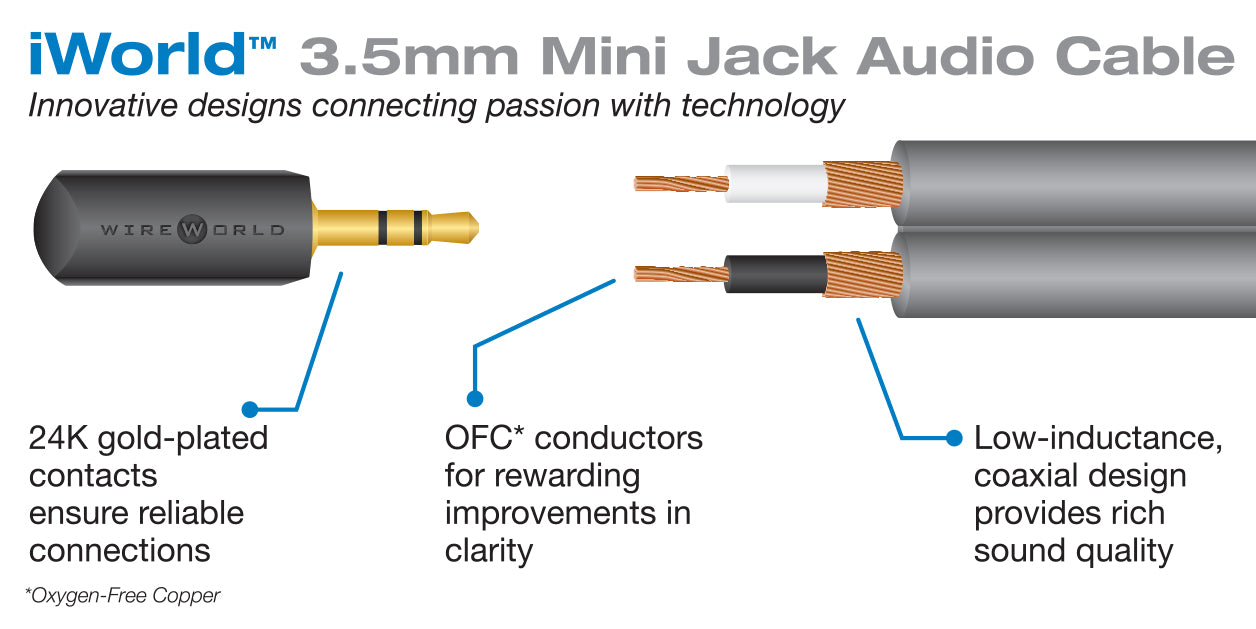  Mini Jack Connector
