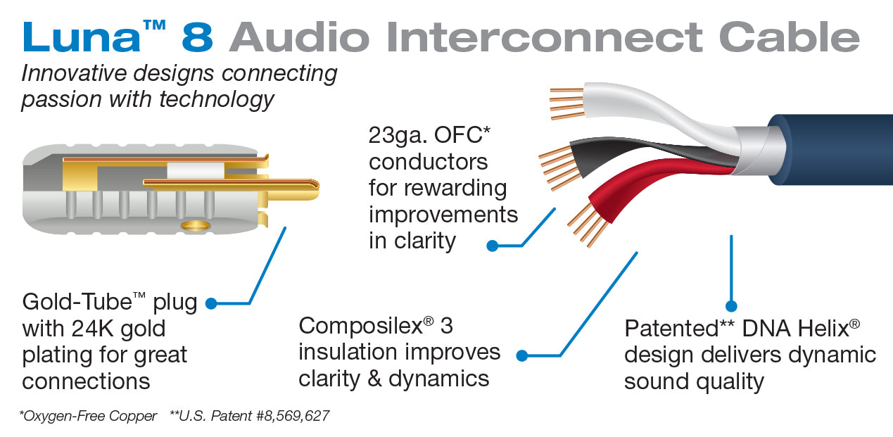 Luna 8 Audio Interconnect Cable Pair @ 20% OFF – Closeout