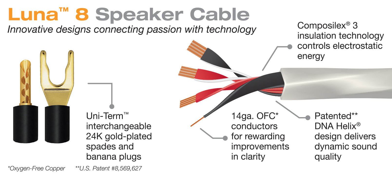 Luna 8 Oxygen-Free Copper Speaker Wire | 14 AWG Cable