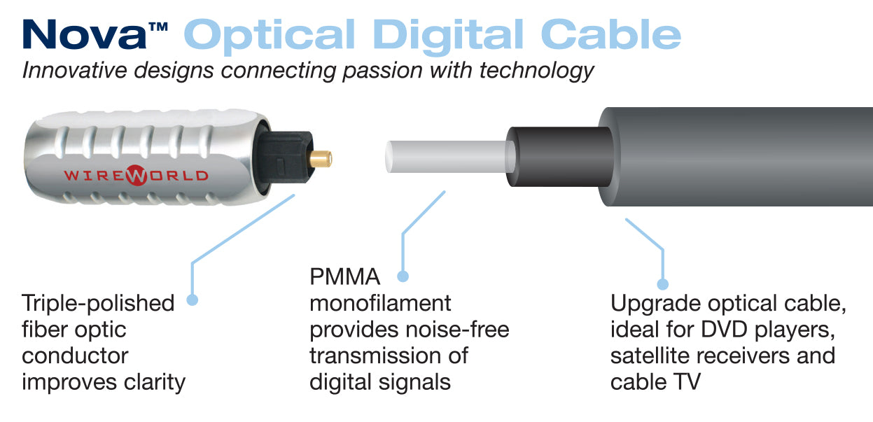 Nova™ Toslink Optical Audio Cables