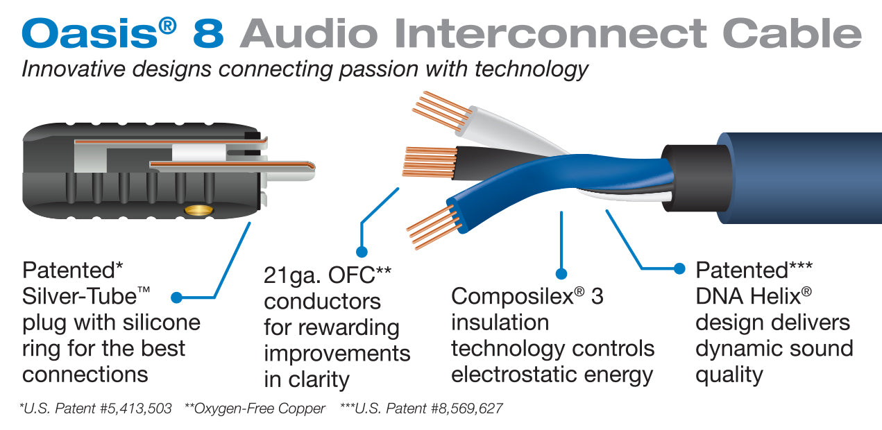 Oasis 8 Audio Interconnect Cable Pair @ 20% OFF – Closeout