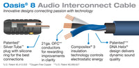 Oasis 8 Audio Interconnect Cable Pair @ 20% OFF – Closeout