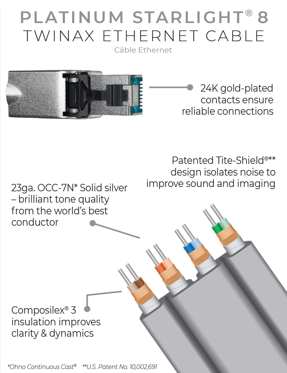 Platinum Starlight® 8 Twinax Ethernet Cable – Closeout