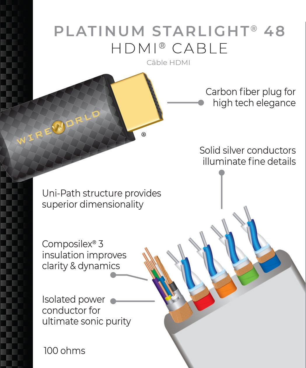 Wireworld Platinum Starlight 48Gbps HDMI Cable