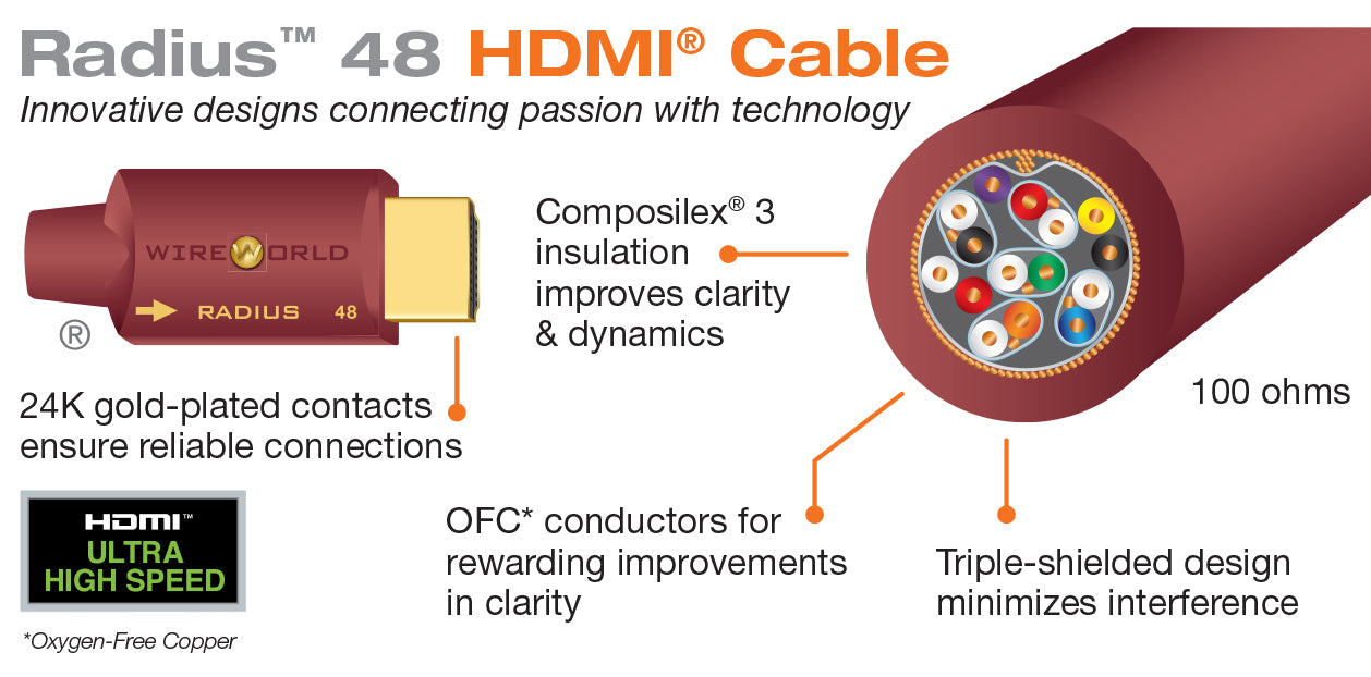 WIREWORLD RADIUS CABLE HDMI 0,6M