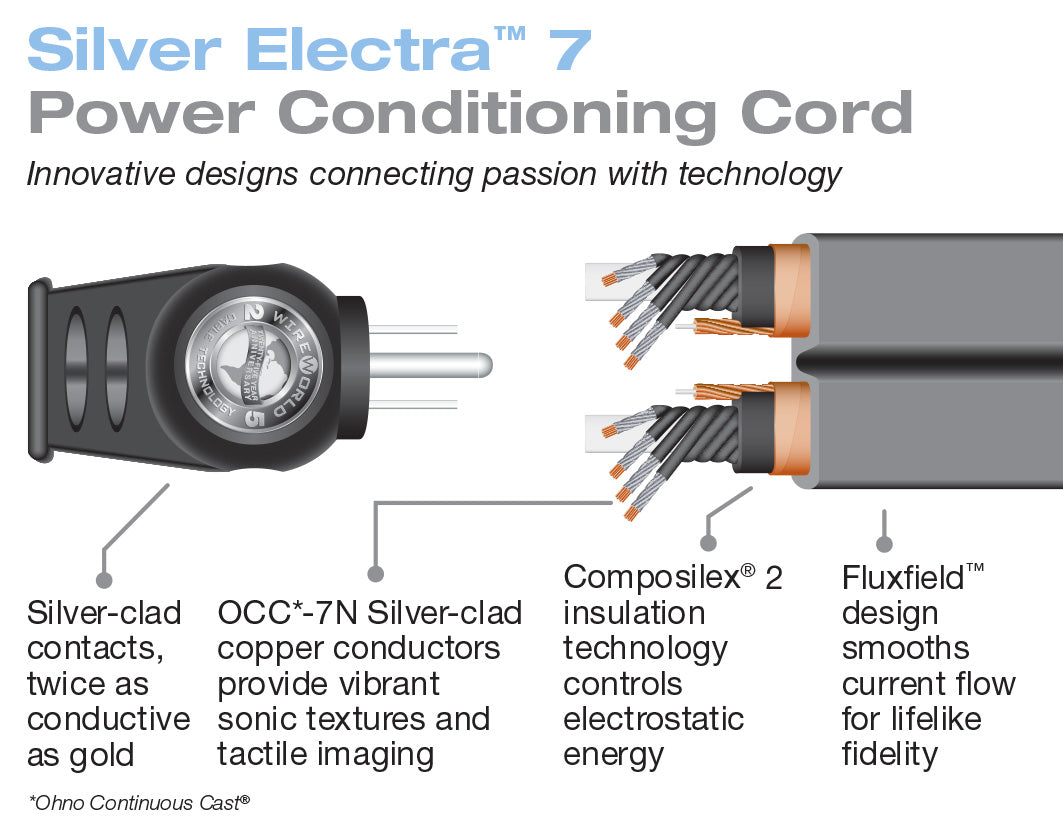 Silver Electra 7 Power Conditioning Cords – Closeout