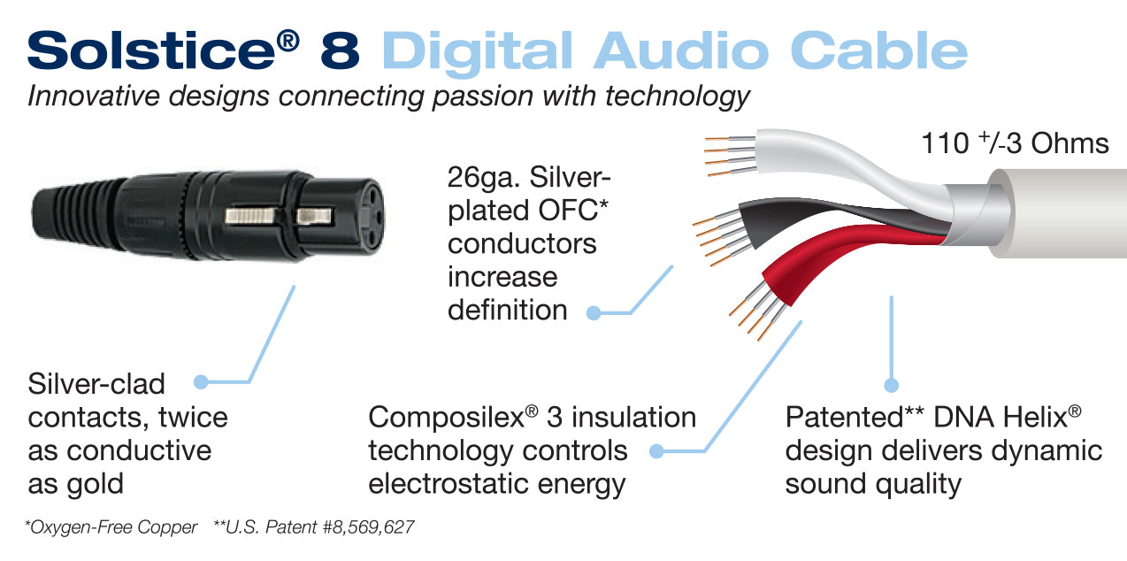 Solstice 8 Balanced Digital Audio Cable @ 20% OFF – Closeout