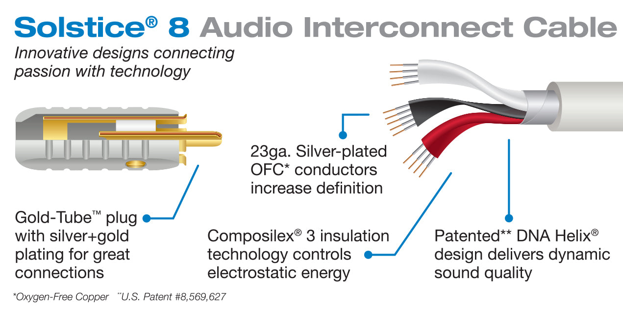 Solstice 8 Audio Interconnect Cable Pair – Closeout