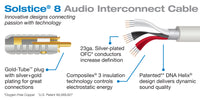 Solstice 8 Audio Interconnect Cable Pair – Closeout