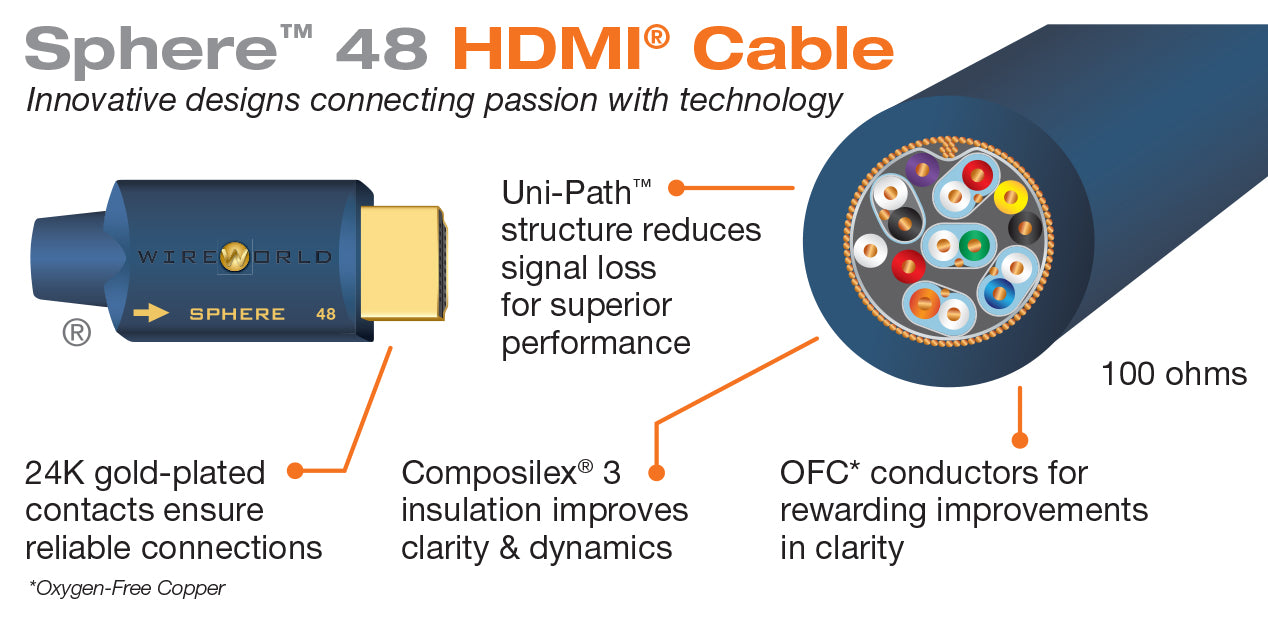 Sphere™ 48 HDMI Cable