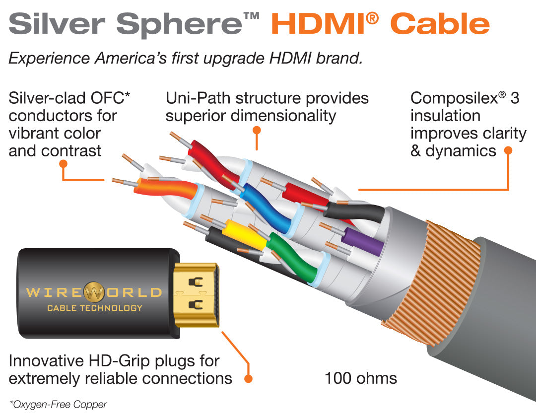 Silver Sphere™ HDMI Cable @ 20% OFF – Closeout