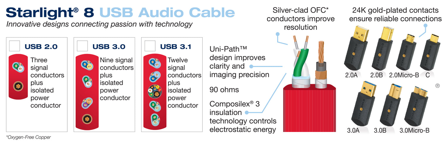 Starlight® 8 USB 3.0 Audio Cables @ 20% OFF – Closeout