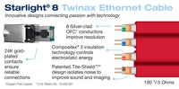 Starlight® 8 Twinax Ethernet Cable @ 20% OFF – Closeout