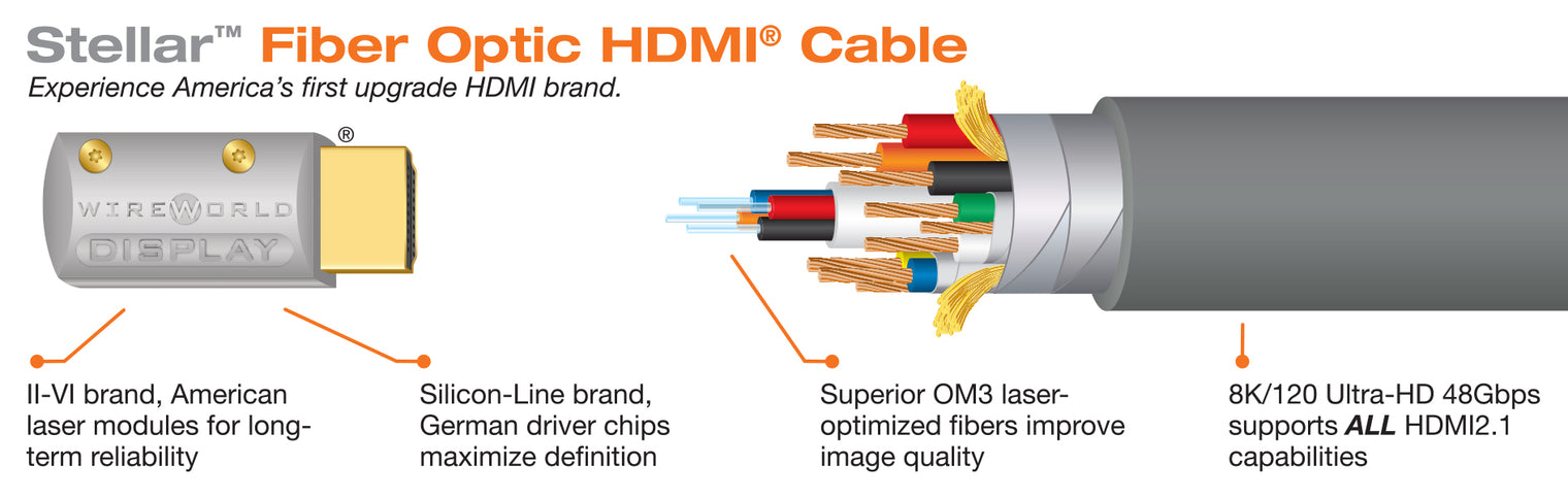 Stellar™ Fiber Optic HDMI Cable @ 20% OFF – Closeout