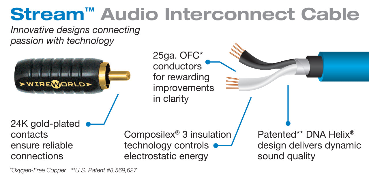 Stream Audio Interconnect Cable Pair @ 20% OFF – Closeout