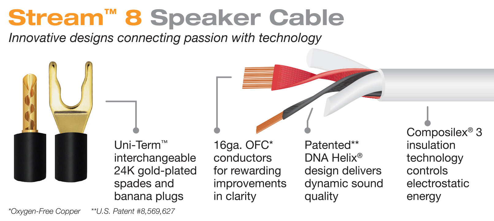 Wireworld Stream 8 | 16 AWG Speaker Cable | Wireworld