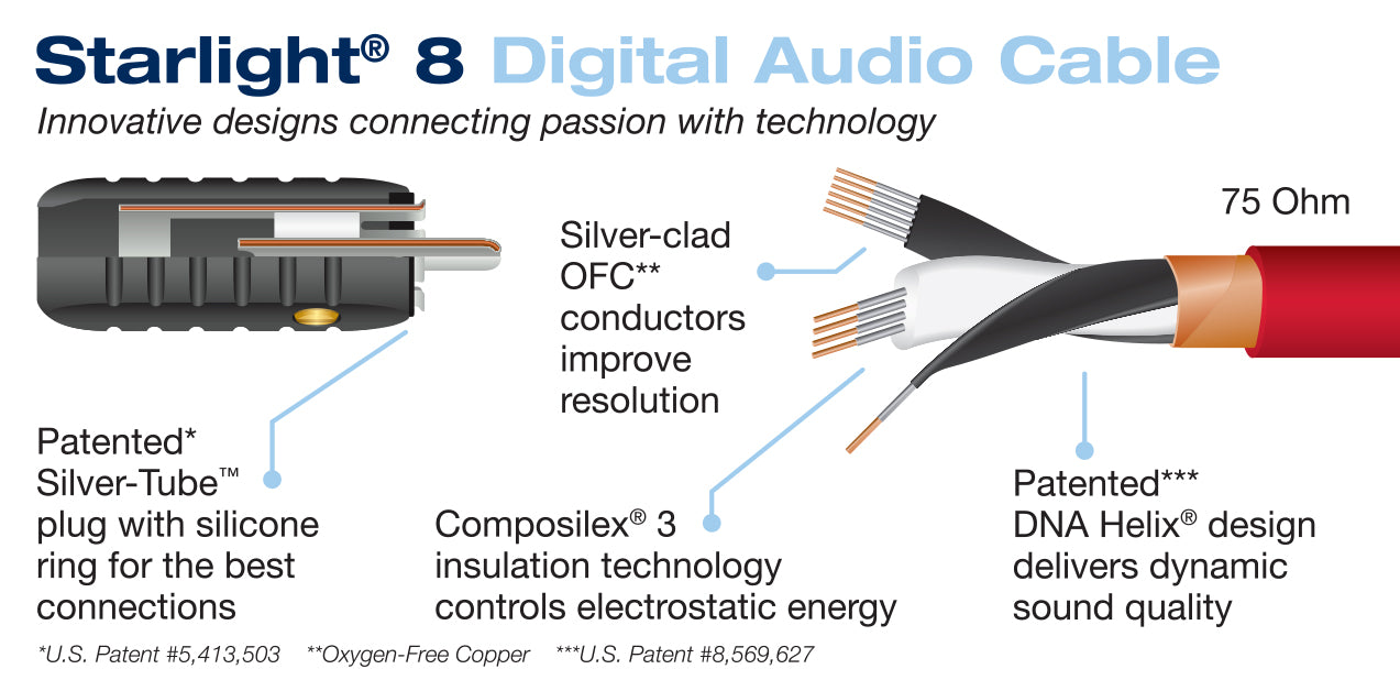 Starlight® 8 Coaxial Digital Audio Cable  – Closeout