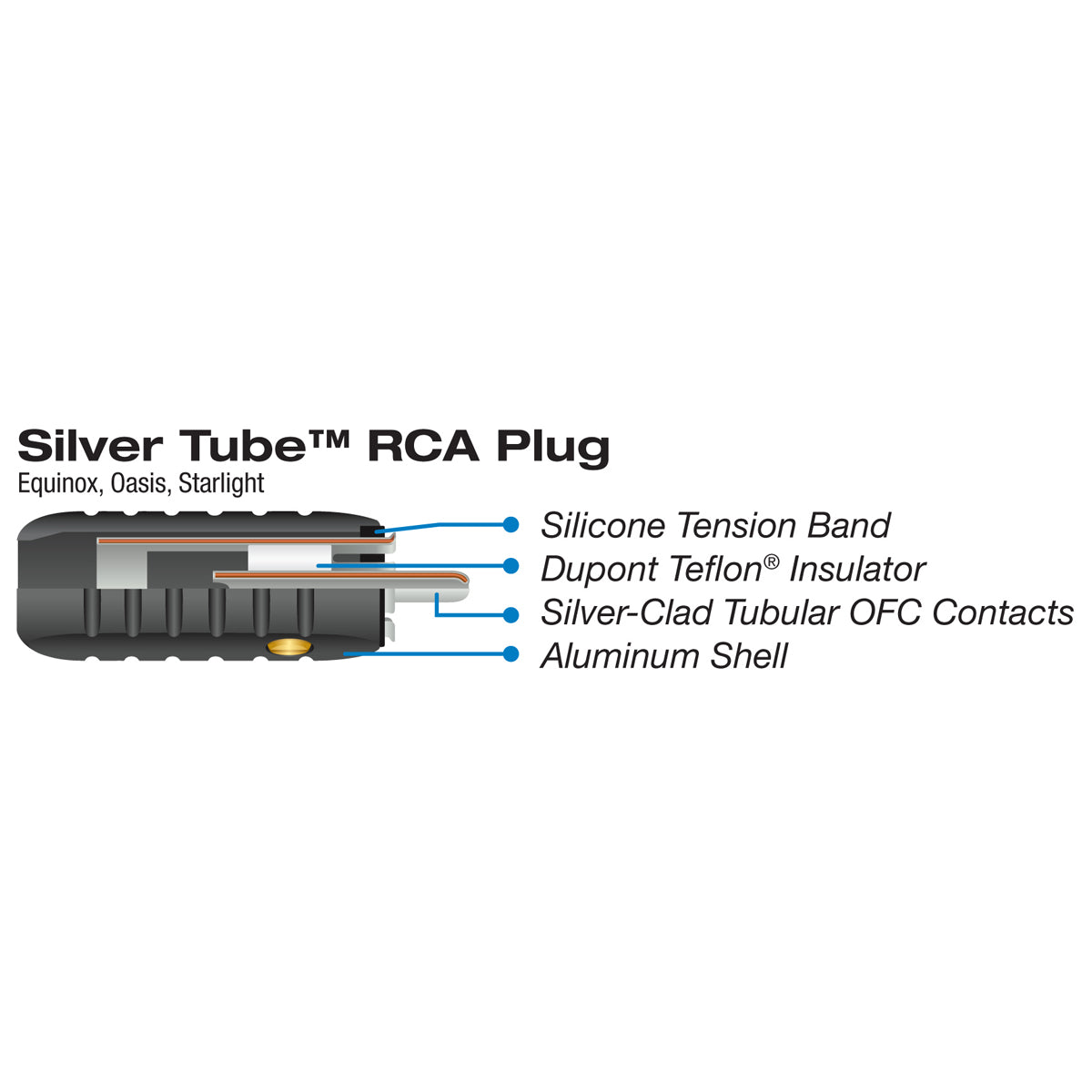 RCA Plug –  8.5mm - Pair – Closeout