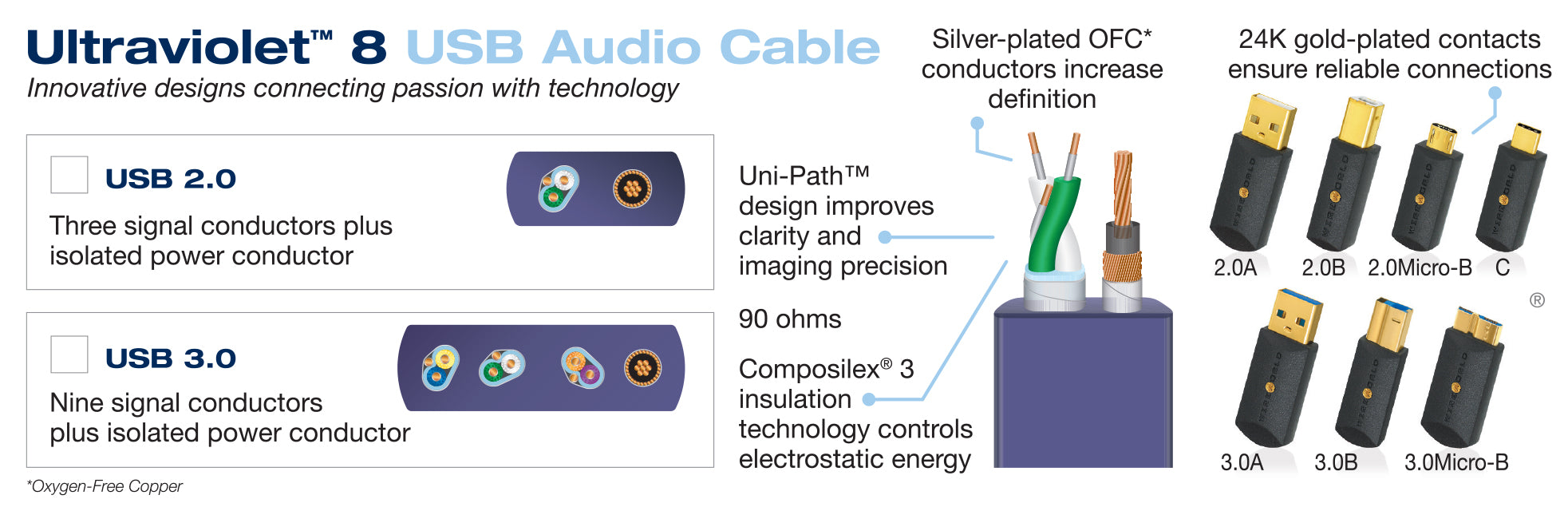 Usb Signalling Cable USB - Device connectivity - Audirvana Forum