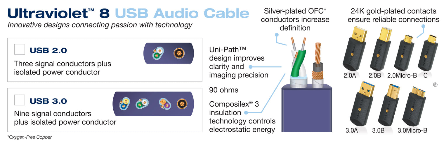 Ultraviolet® 8 USB 2.0 Audio Cables @ 20% OFF – Closeout