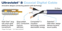 Ultraviolet® 8 Coaxial Digital Audio Cable – Closeout